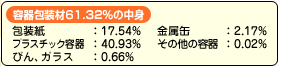 e61.32%̒g